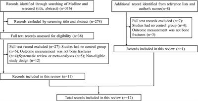 Alzheimer’s disease and its associated risk of bone fractures: a narrative review